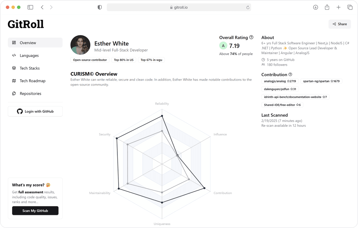 profile overview