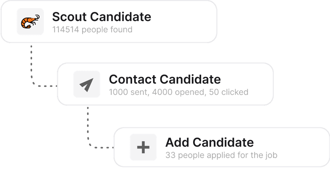 Auto-Sourcing