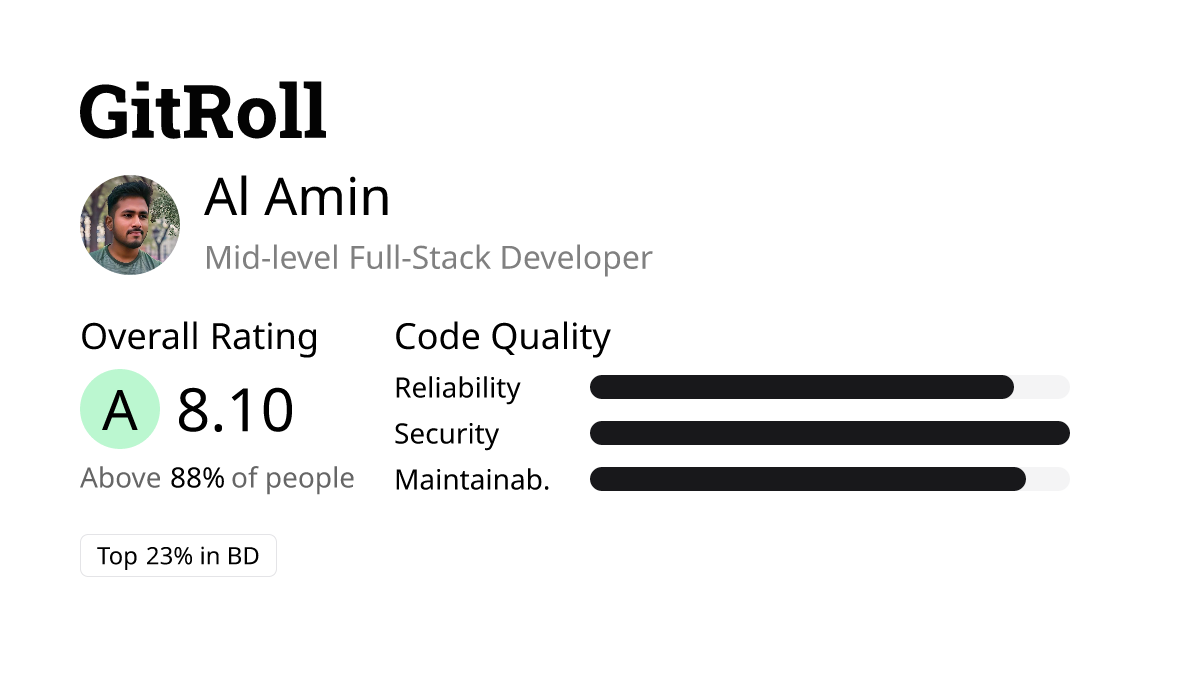 GitRoll Profile Badge