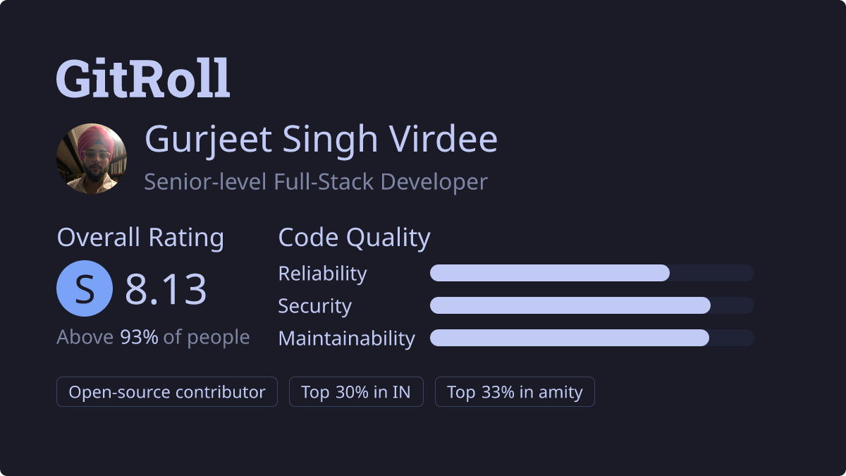 GitRoll Profile Badge