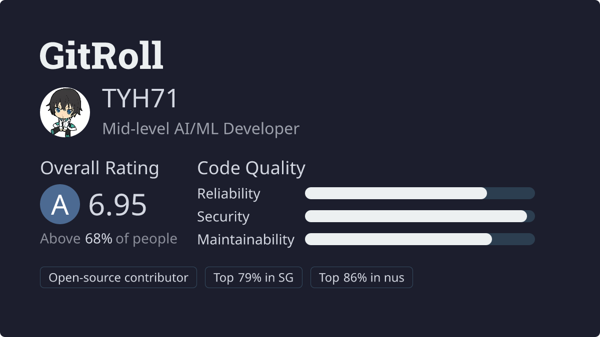 GitRoll Profile Badge