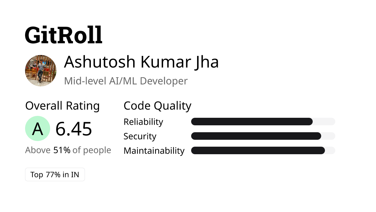 GitRoll Profile Badge