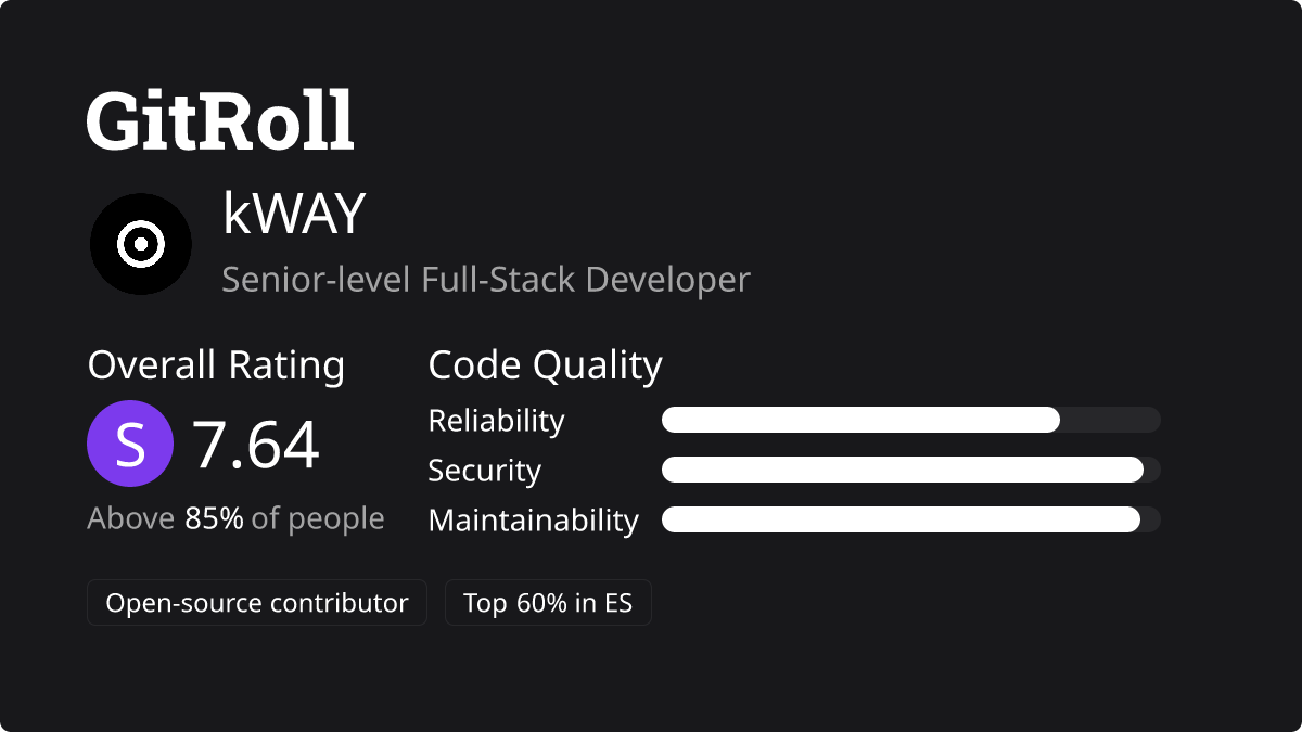GitRoll Profile Badge