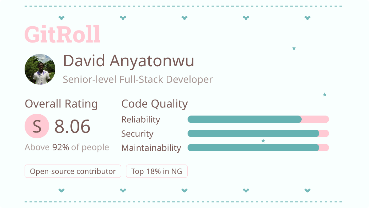 GitRoll Profile Badge