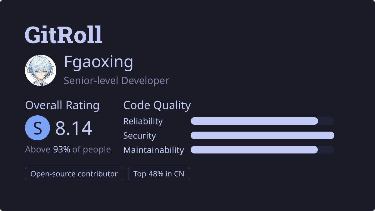 GitRoll Profile Badge
