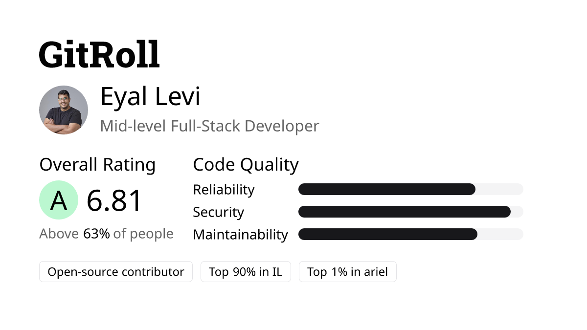 GitRoll Profile Badge