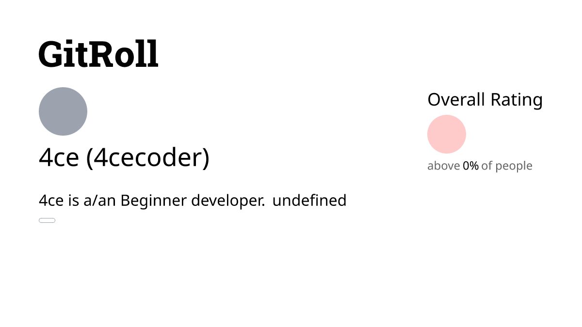 4ce (4cecoder) | GitRoll