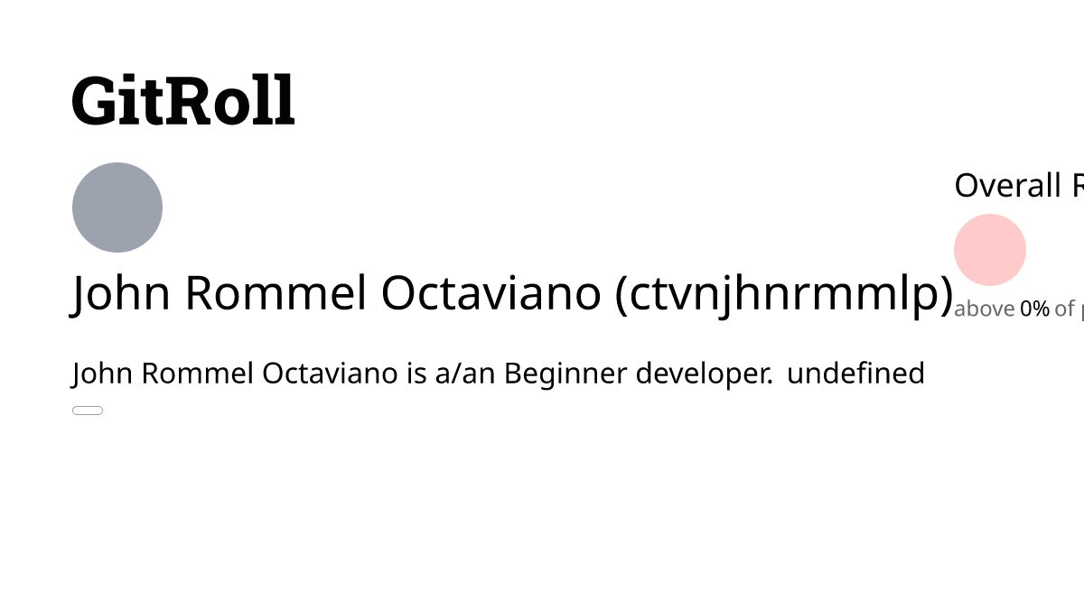 John Rommel Octaviano (ctvnjhnrmmlp) | GitRoll