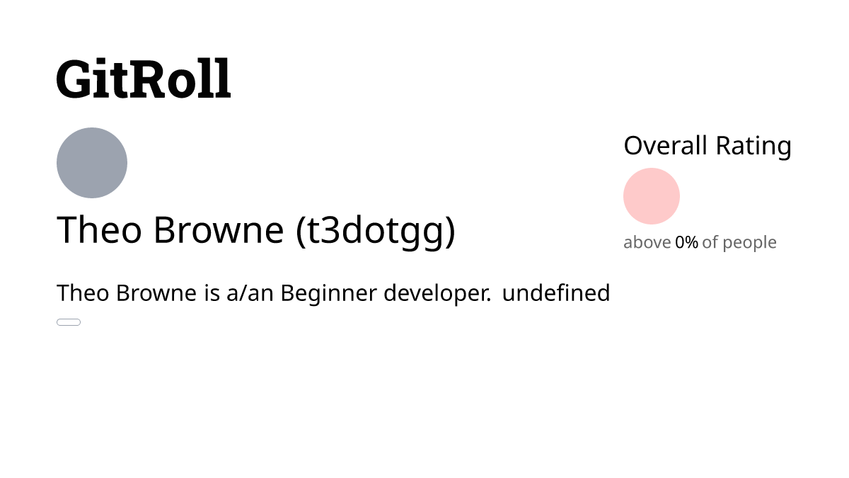 Theo Browne (t3dotgg) | GitRoll