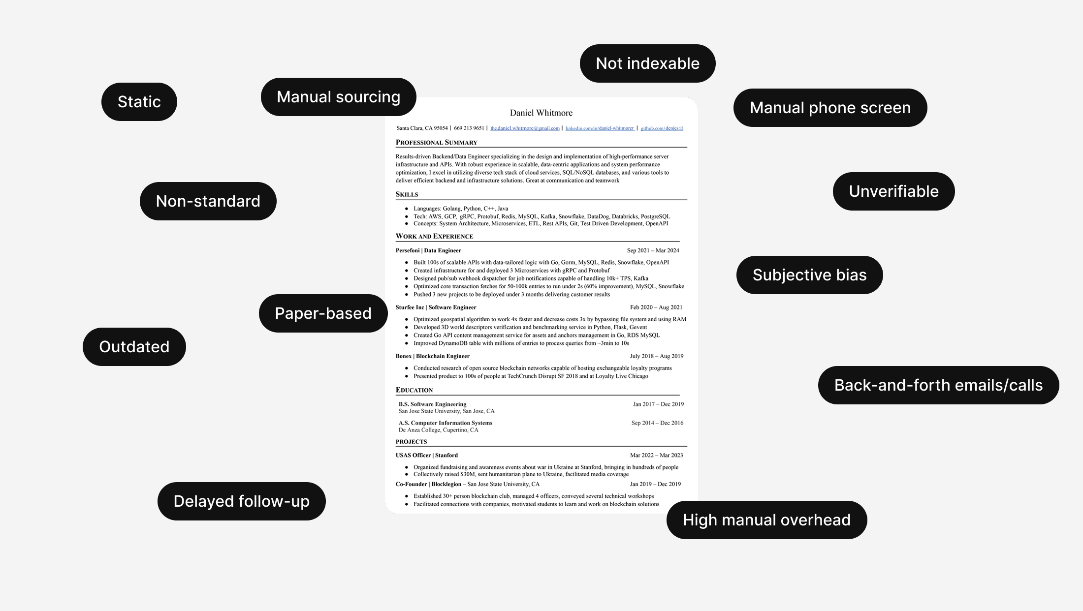 20th Century Recruiting